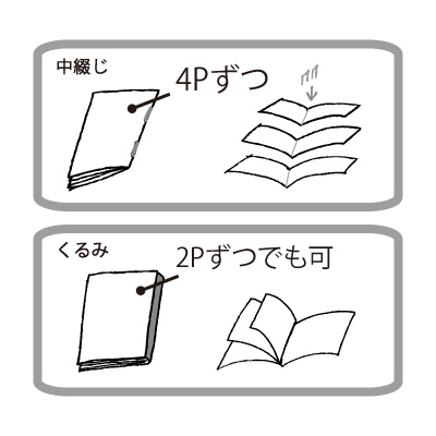 ページ構成