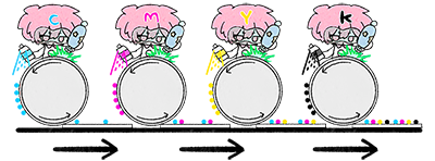 レーザープリンター方式(CMYK)