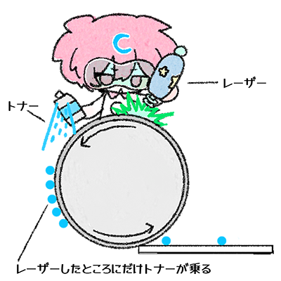 レーザープリンター方式